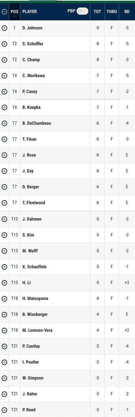 PGA Championship 2020: Dustin Johnson vươn lên dẫn đầu sau vòng 3 - Ảnh 5.