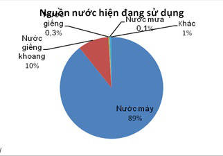 Bảo vệ nguồn nước sạch: Hãy sử dụng nước có trách nhiệm - Ảnh 2.