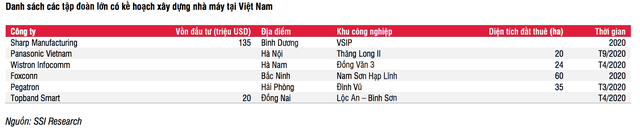 Loạt tập đoàn lớn đang rục rịch từ Trung Quốc đổ bộ tới Việt Nam - Ảnh 1.