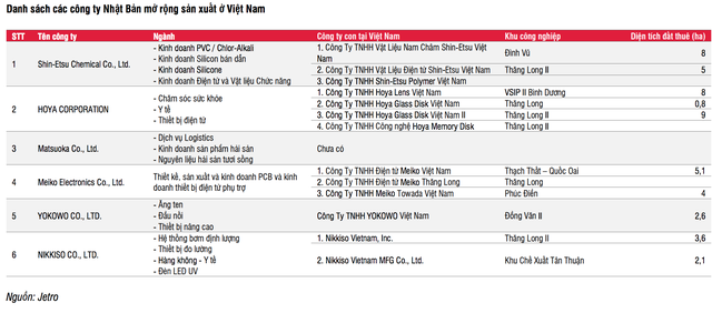 Loạt tập đoàn lớn đang rục rịch từ Trung Quốc đổ bộ tới Việt Nam - Ảnh 2.