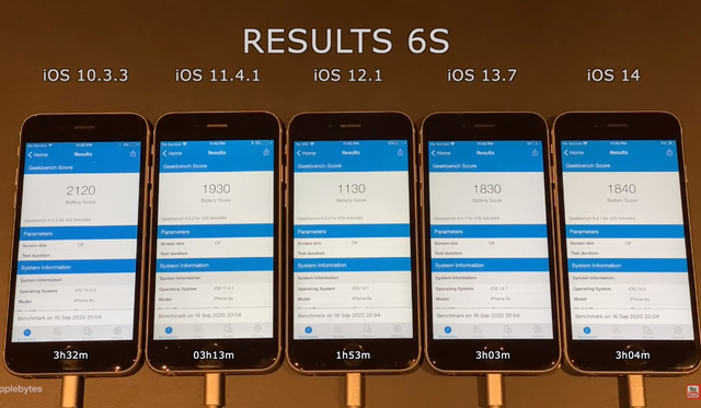 Phiên bản iOS nào ngốn pin nhất từ iOS 10 đến iOS 14? - Ảnh 1.