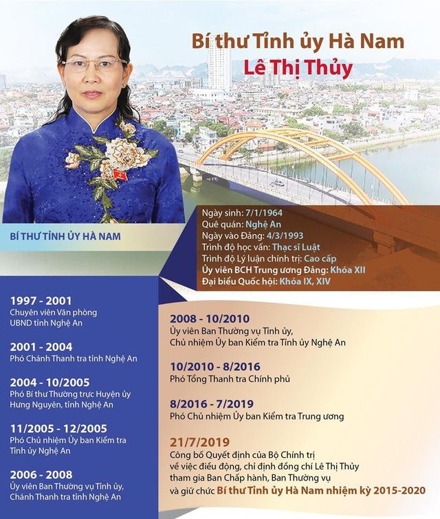 Bà Lê Thị Thủy tái cử chức Bí thư Tỉnh ủy Hà Nam - Ảnh 1.