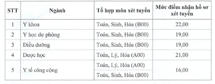 Đại học Y Thái Bình, Y Dược Hải Phòng lấy điểm sàn cao nhất 22 điểm - Ảnh 1.