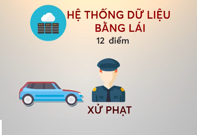 Trừ điểm trên giấy phép lái xe khi vi phạm giao thông như thế nào? - Ảnh 1.