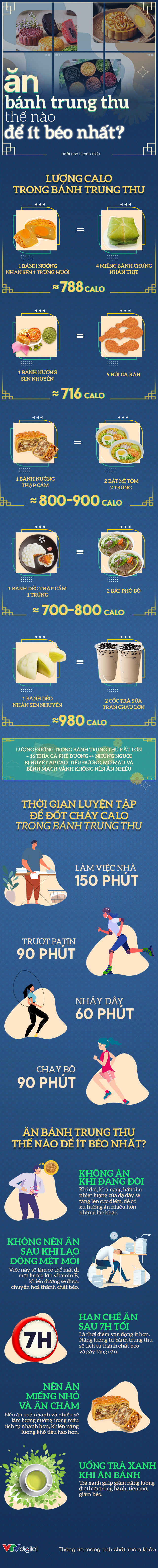 [Infographic] Ăn bánh trung thu thế nào để ít béo nhất? - Ảnh 1.