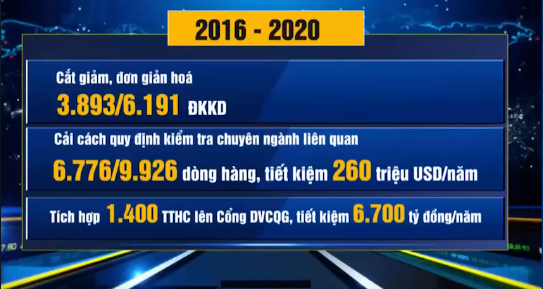 Việt Nam chuẩn bị cho làn sóng cải cách hành chính thứ 3 - Ảnh 2.