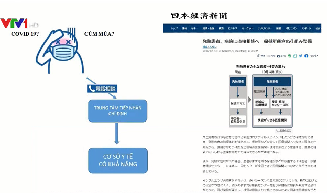 Dịch cúm mùa bùng phát tại Nhật Bản - Ảnh 1.