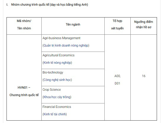 Học viện Nông nghiệp Việt Nam công bố điểm sàn xét tuyển năm 2020 - Ảnh 1. Học viện Nông nghiệp Việt Nam công bố điểm sàn xét tuyển năm 2020 - Ảnh 1.