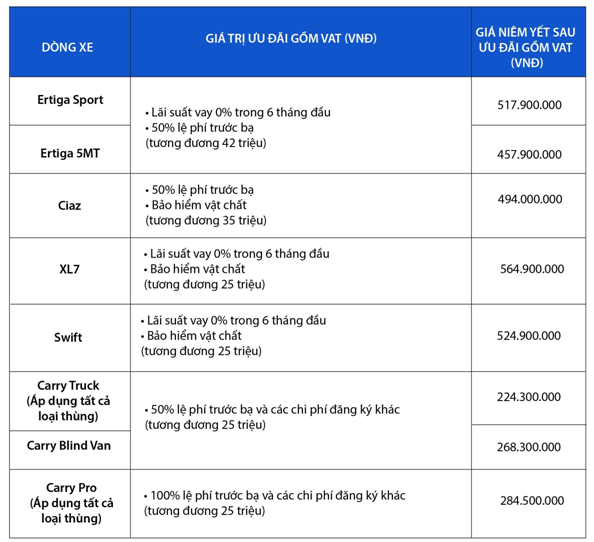 Nhận lì xì đến 42 triệu đồng khi mua ô tô Suzuki trong tháng 1 - Ảnh 6.