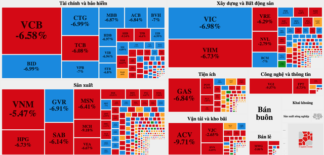 Chứng khoán đỏ sàn, VN-Index “bốc hơi”, nhà đầu tư hoảng loạn bán tháo - Ảnh 1.