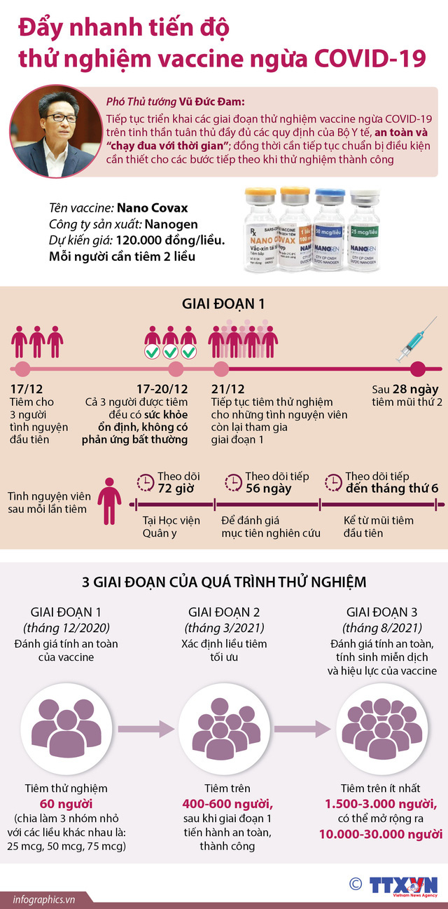 Việt Nam thử nghiệm vaccine COVID-19 thứ 2 trên người trong tháng 1/2021 - Ảnh 1.