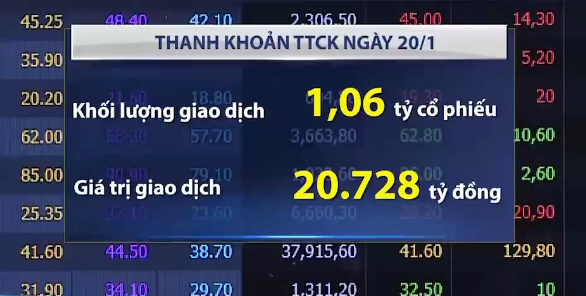 Thị trường chứng khoán: Nhịp điều chỉnh cần thiết sau giai đoạn tăng dài - Ảnh 2.