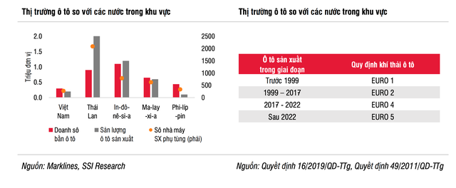 Thu nhập người Việt tăng nhanh, bùng nổ về nhu cầu mua ô tô trong tương lai - Ảnh 3.