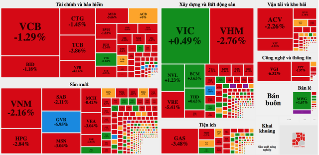 Người mất cả con xe vì chứng khoán, kẻ tìm cơ hội giữa hỗn loạn - Ảnh 1.