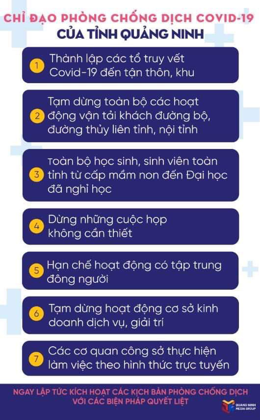 7 biện pháp quyết liệt ngăn chặn dịch của Quảng Ninh - Ảnh 1.