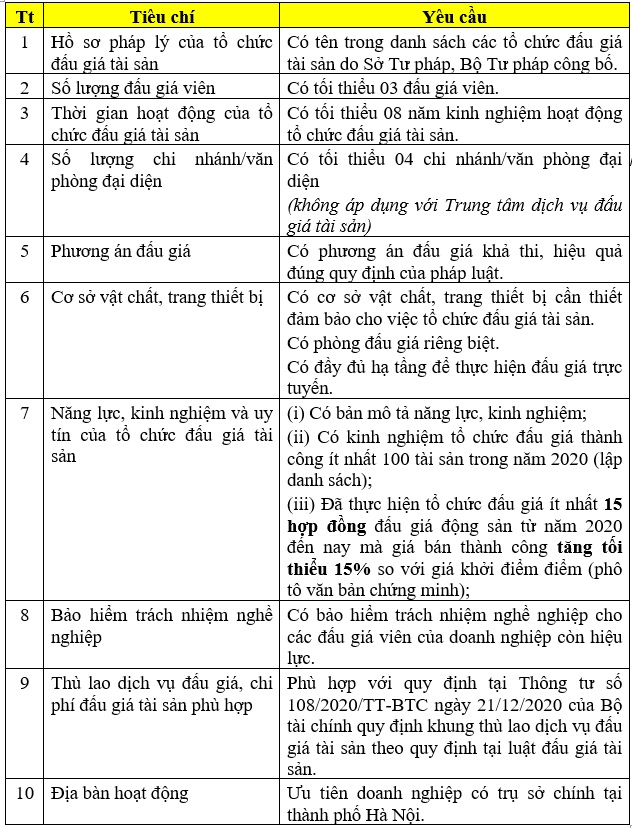 Trung tâm Kỹ thuật truyền dẫn phát sóng thông báo về việc lựa chọn tổ chức đấu giá tài sản - Ảnh 1.