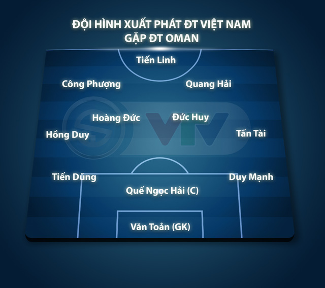 KT | ĐT Oman 3-1 ĐT Việt Nam: Nỗ lực bất thành | Vòng loại World Cup 2022 khu vực châu Á - Ảnh 1.