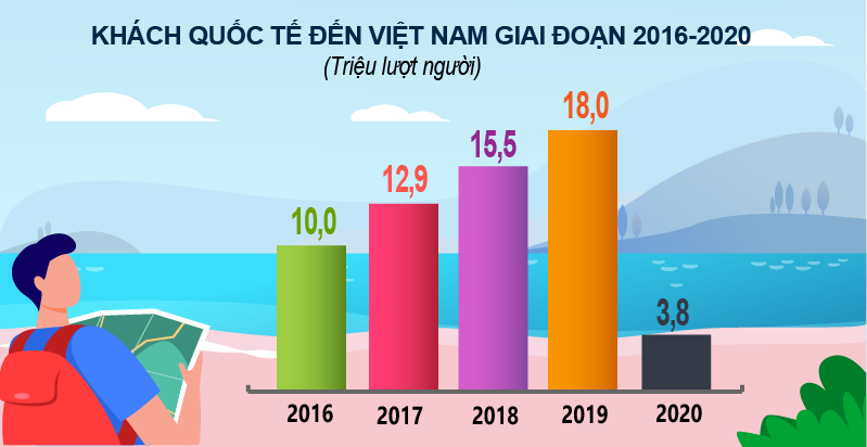 Du lịch với cú sốc đại dịch COVID-19: Sẽ có nhiều loại hình du lịch biến mất - Ảnh 3.