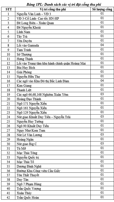 Thu phí xe vào nội đô Hà Nội: Trạm thu đặt ở đâu, đối tượng nào phải nộp? - Ảnh 2.