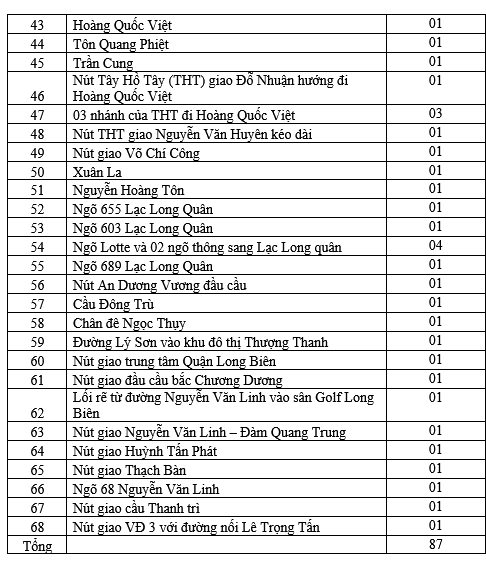 Thu phí xe vào nội đô Hà Nội: Trạm thu đặt ở đâu, đối tượng nào phải nộp? - Ảnh 3.