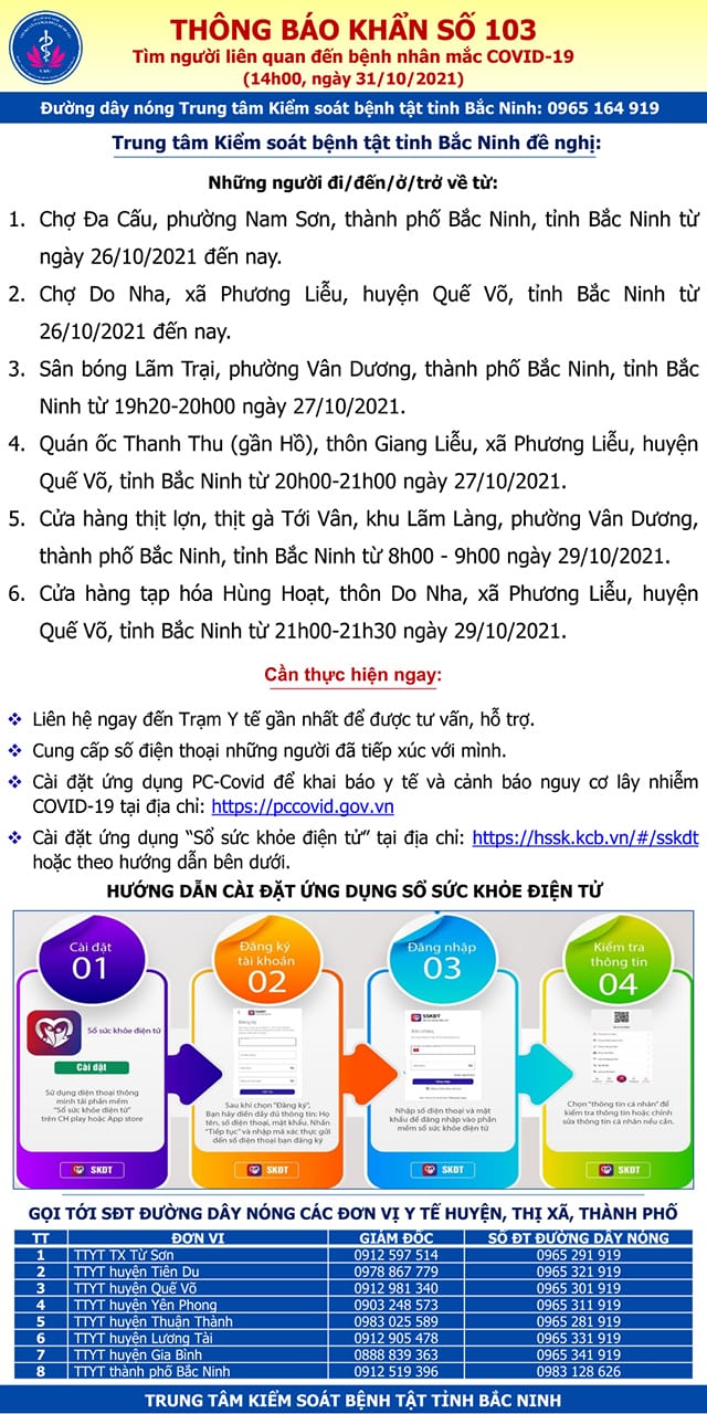 Bắc Ninh: Khẩn tìm người đến 6 địa điểm nguy cơ tại TP. Bắc Ninh, huyện Quế Võ - Ảnh 1.