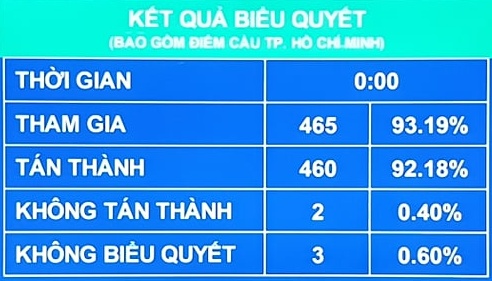 Giai đoạn 2021-2025: Giảm tối thiểu 10% đơn vị sự nghiệp công lập - Ảnh 1.