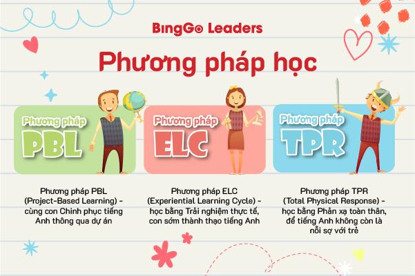 Học tiếng Anh online cho bé cùng BingGo Leaders - Ảnh 4.