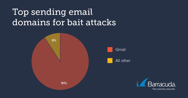 Nếu nhận được email này, bạn có thể sắp trở thành nạn nhân của tấn công lừa đảo - Ảnh 2.