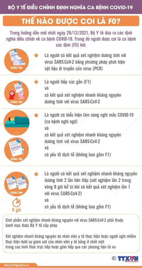 Thay đổi định nghĩa về người mắc COVID-19 sẽ có thêm nhiều F0, giảm F1 - Ảnh 1.