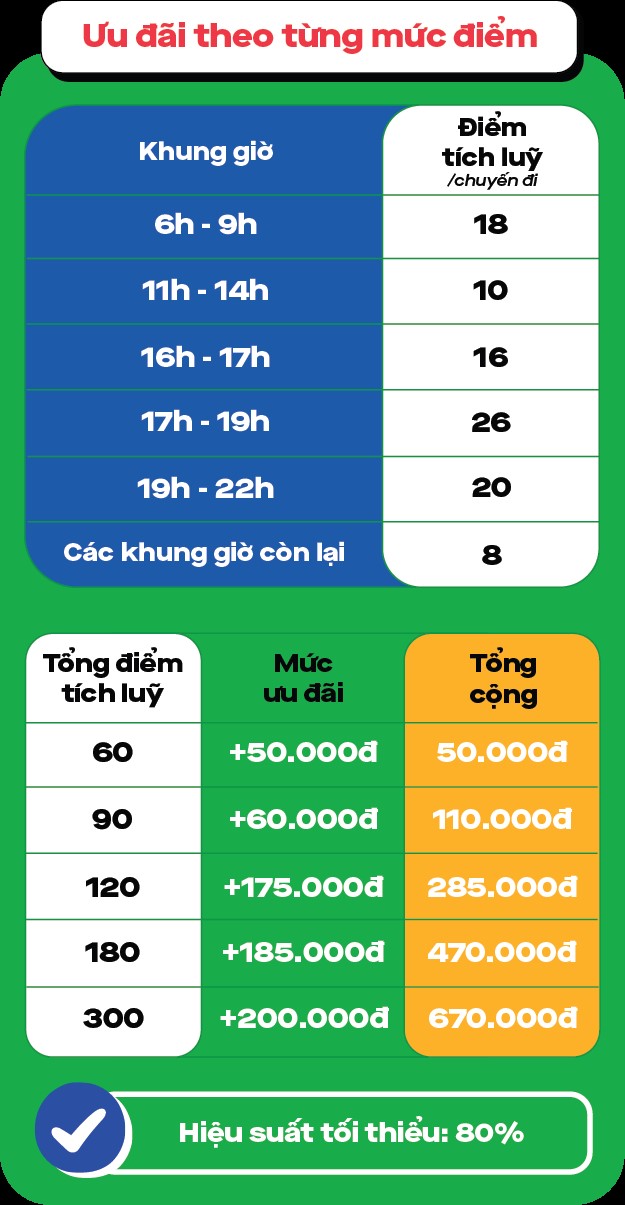 GoCar sắp ra mắt ở Hà Nội, đãi ngộ cho tài xế như thế nào? - Ảnh 2.