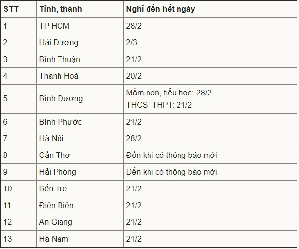 Thêm nhiều tỉnh, thành cho học sinh ngừng đến trường sau Tết - Ảnh 1.