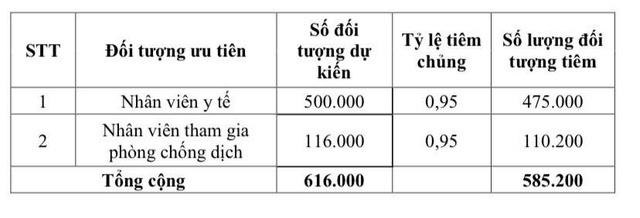 Lịch trình tiêm vaccine COVID-19 cho 18 triệu người Việt Nam đầu tiên - Ảnh 3.