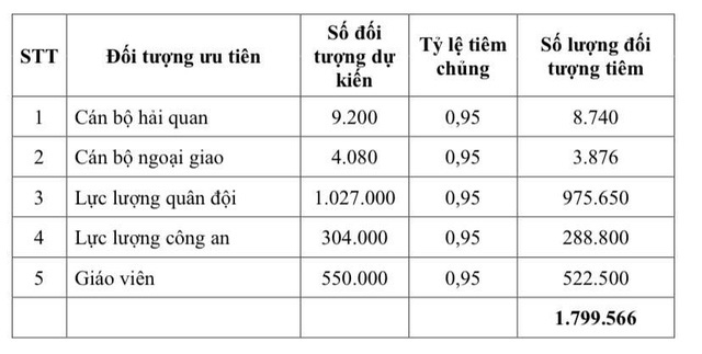 Lịch trình tiêm vaccine COVID-19 cho 18 triệu người Việt Nam đầu tiên - Ảnh 4.