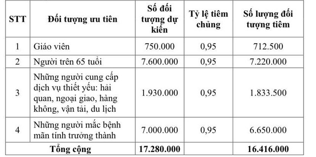 Lịch trình tiêm vaccine COVID-19 cho 18 triệu người Việt Nam đầu tiên - Ảnh 5.