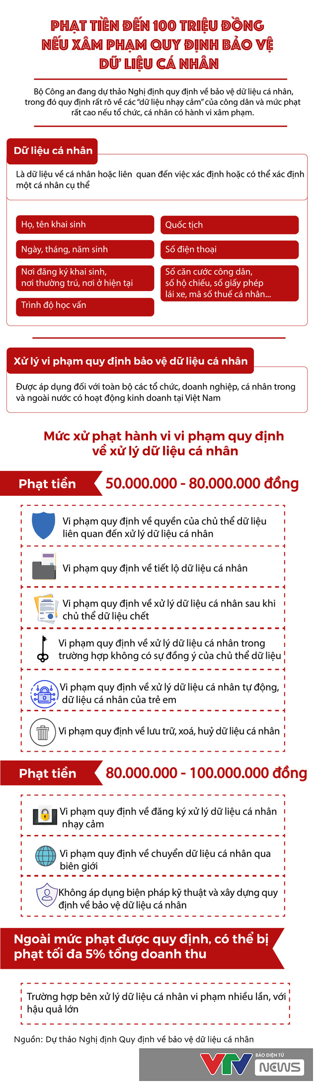 Đề xuất xây dựng Luật Bảo vệ dữ liệu cá nhân - Ảnh 1.