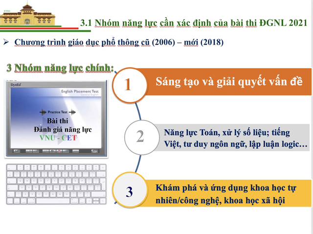 Bài thi mẫu để xét tuyển của Đại học Quốc gia Hà Nội năm 2021 gồm 150 câu hỏi - Ảnh 1.