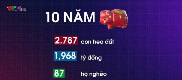 Nuôi heo đất để xóa nghèo - Ảnh 1.