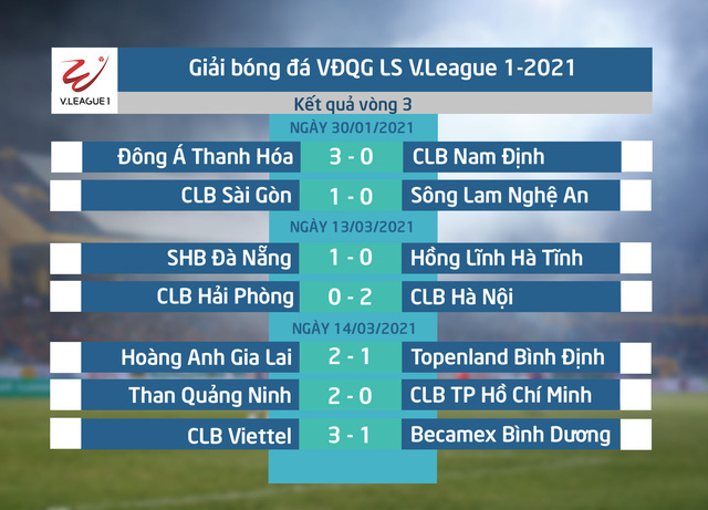 Infographic: Thống kê vòng 3 - giai đoạn 1 LS V.League 1-2021 - Ảnh 2.