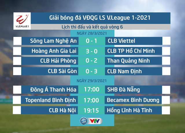 Đông Á Thanh Hóa - SHB Đà Nẵng: Chủ nhà gặp khó! (17h00 ngày 29/3) - Ảnh 4.