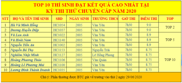 Thi thử chuyển cấp và ôn luyện miễn phí cho học sinh lớp 9 tại HC Education - Ảnh 3.