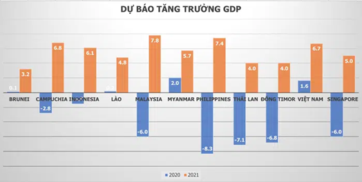 Có nên đầu tư vào bất động sản trong năm 2021? - Ảnh 1. Có nên đầu tư vào bất động sản trong năm 2021? - Ảnh 1.