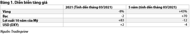 Cơn sốt giá đã qua, người dân mua vàng vì lý do gì? - Ảnh 2.