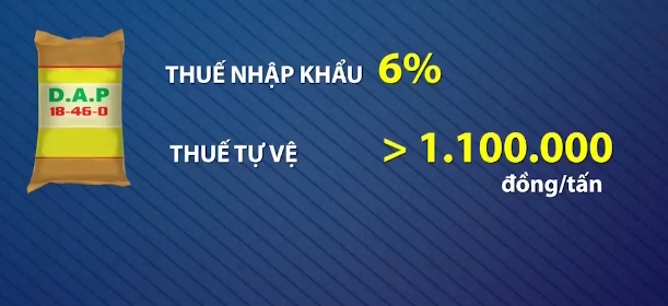 Áp thuế tự vệ phân bón nhập khẩu: Nhiều ý kiến trái chiều! - Ảnh 1.