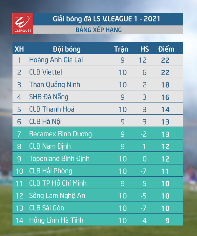 Lịch thi đấu và trực tiếp vòng 10 V.League 2021 ngày 18/4: Trận cầu tâm điểm Hoàng Anh Gia Lai - CLB Hà Nội - Ảnh 2.