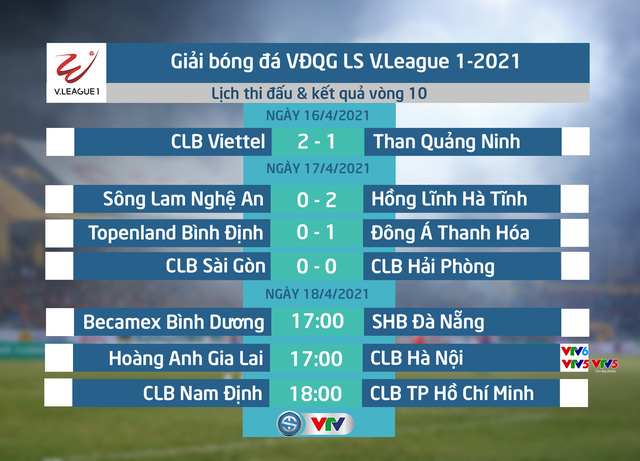 Lịch thi đấu và trực tiếp vòng 10 V.League 2021 ngày 18/4: Trận cầu tâm điểm Hoàng Anh Gia Lai - CLB Hà Nội - Ảnh 1.