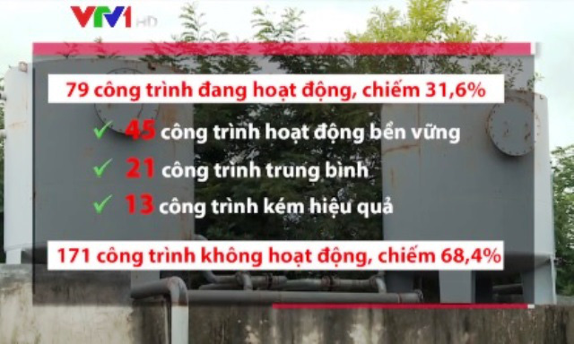 Đăk Nông: Nơi thiếu nước trầm trọng, nơi lại thừa nhà máy nước - Ảnh 3.