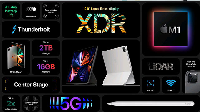 iPad Pro 2021 trình làng: màn hình Liquid Retina XDR, chip M1, RAM 16 GB, bộ nhớ 2 TB, hỗ trợ 5G, cổng Thunderbolt - Ảnh 3.