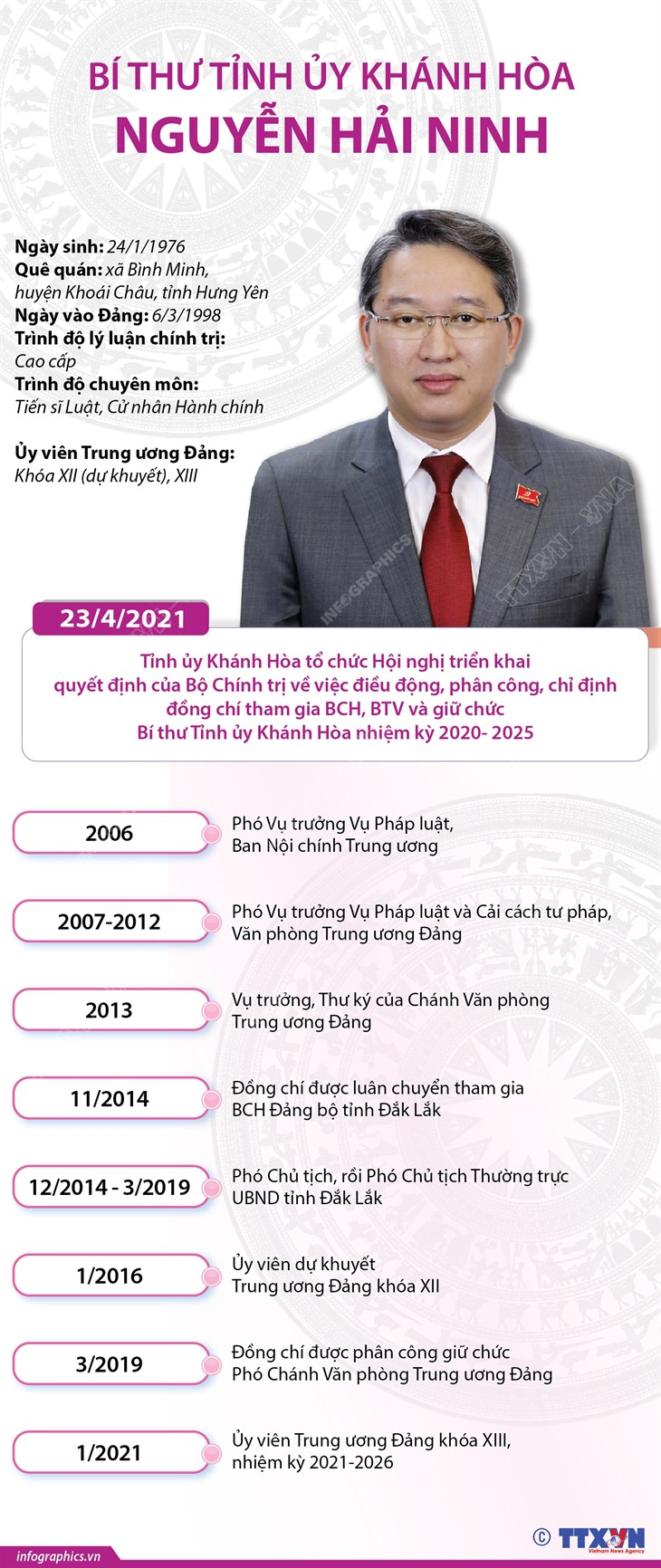 Ch&acirc;n dung t&acirc;n B&iacute; thư Tỉnh ủy Kh&aacute;nh H&ograve;a Nguyễn Hải Ninh - Ảnh 3.