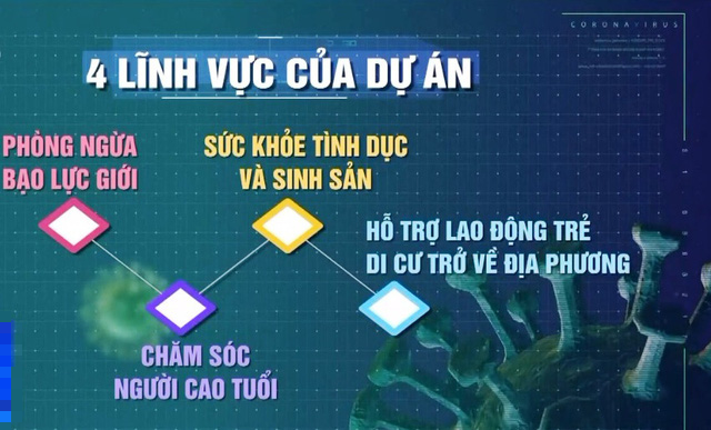 Giảm tác động của COVID-19 đến nhóm dân số dễ tổn thương - Ảnh 1.