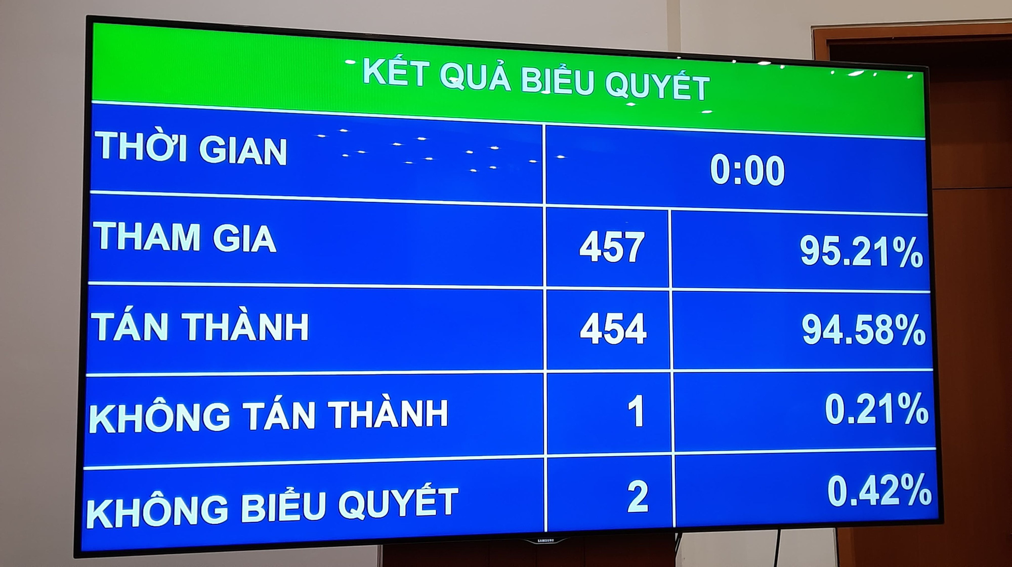 Miễn nhiệm Phó Thủ tướng Trịnh Đình Dũng và 12 Bộ trưởng, trưởng ngành - Ảnh 1. Miễn nhiệm Phó Thủ tướng Trịnh Đình Dũng và 12 Bộ trưởng, trưởng ngành - Ảnh 1.